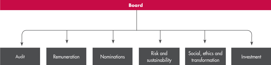 board