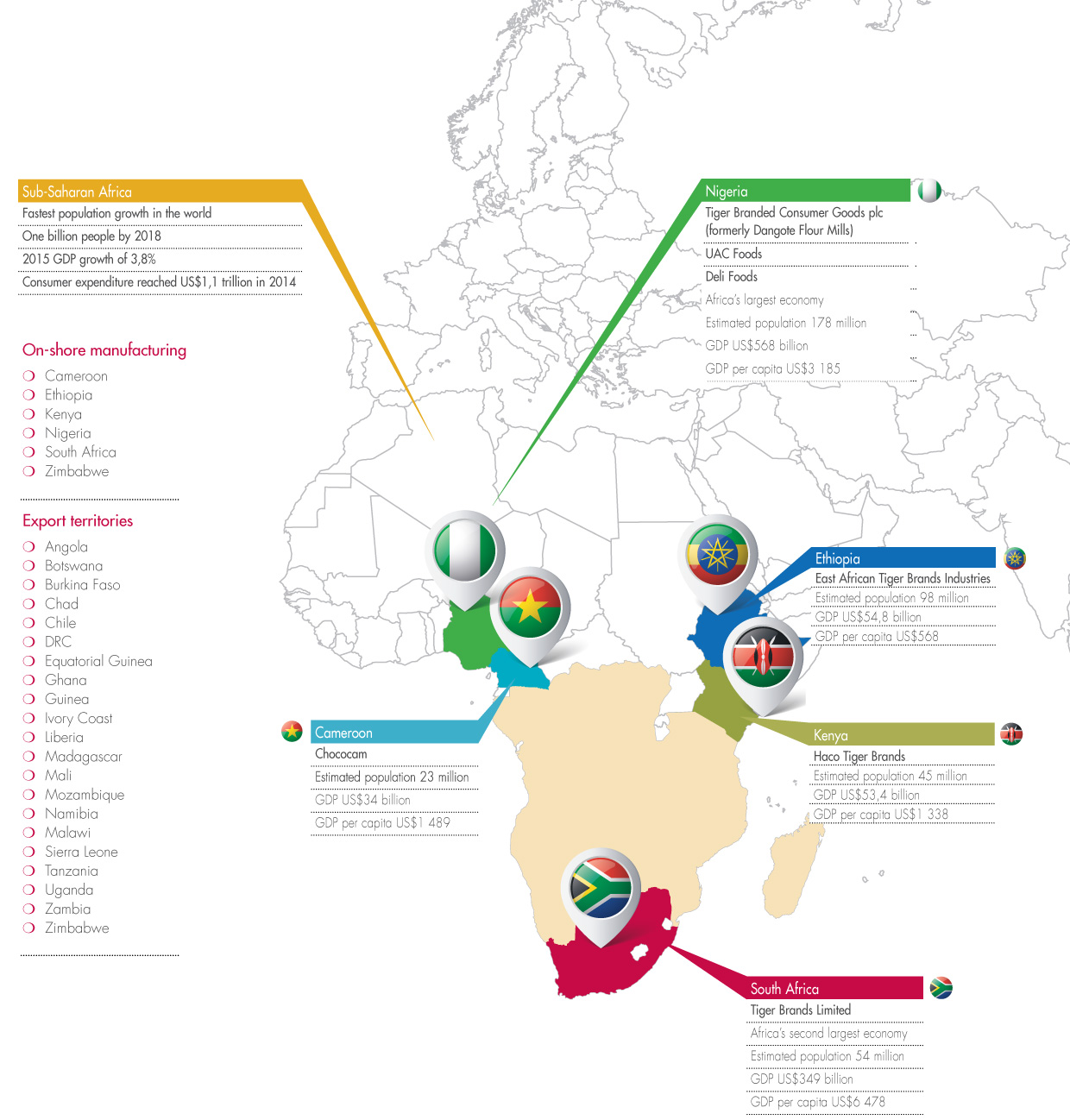 Our global presence 