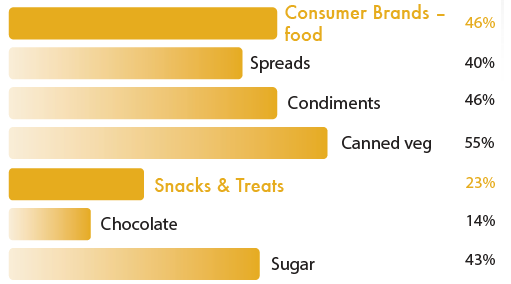 Market share