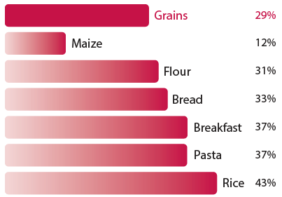 Market share