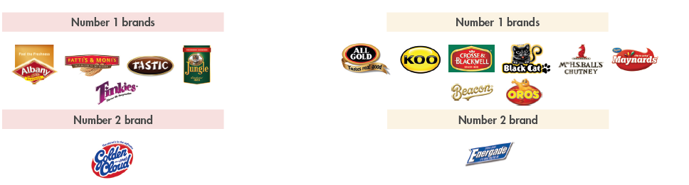 Number 1 and 2 brands