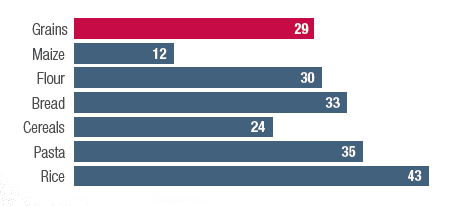 Market share (%)