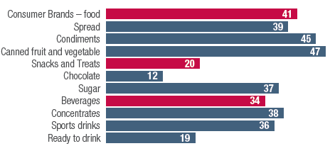 Market share (%)