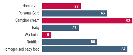 Market share (%)