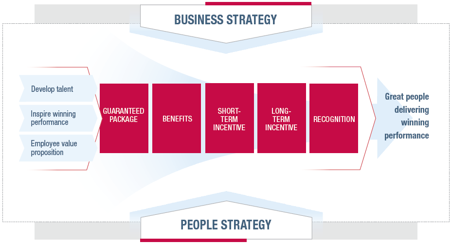 Business Strategy
